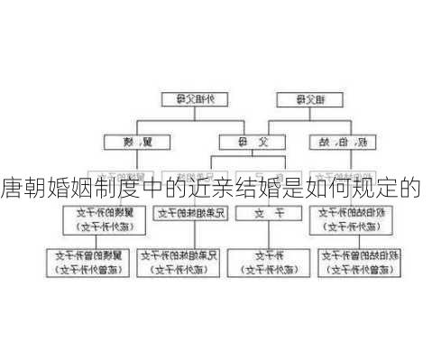 唐朝婚姻制度中的近亲结婚是如何规定的