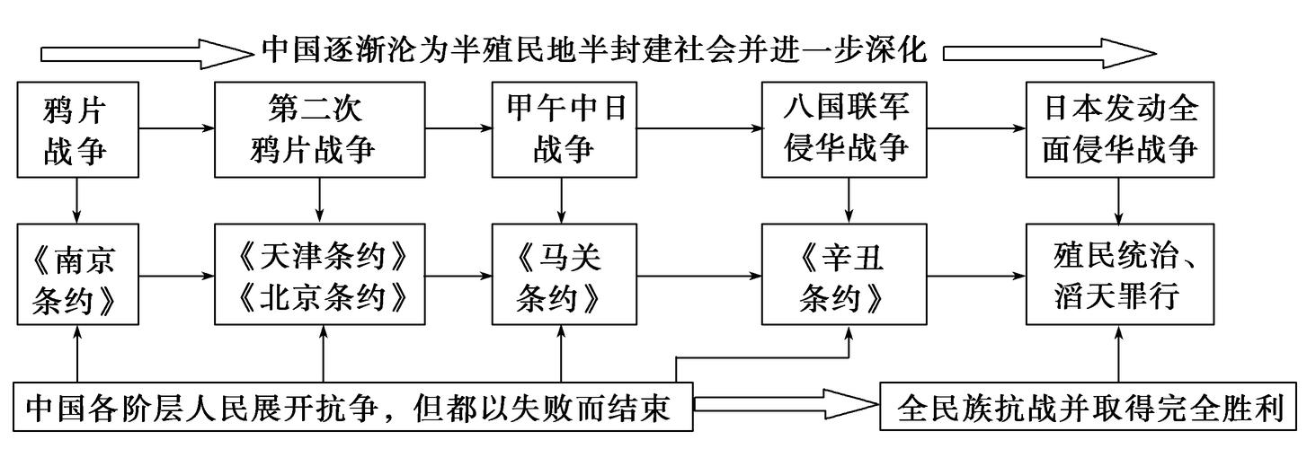 如何理解封建统治与人民的对立关系