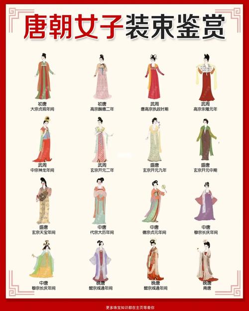 唐代女性服装特点