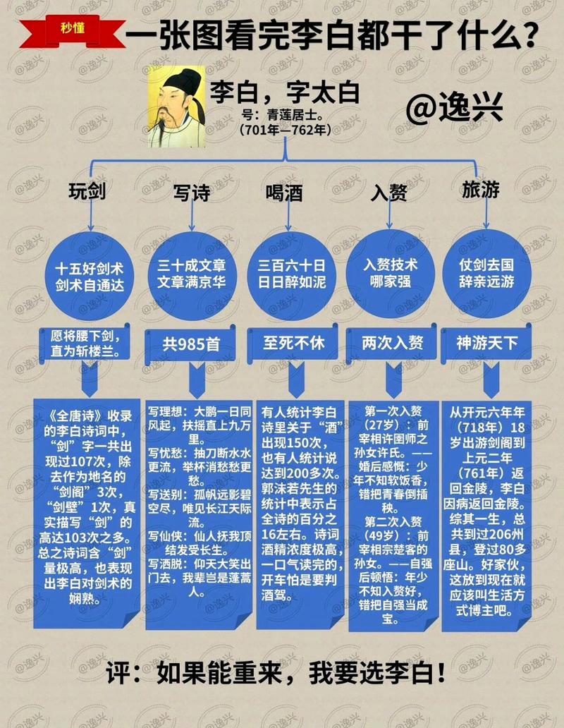 李白的生平及影响是怎样的