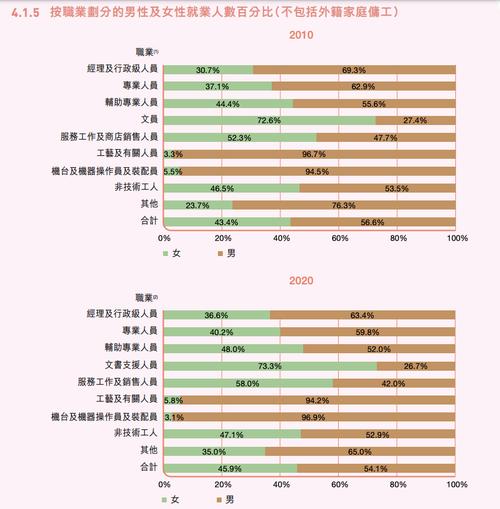 唐朝女性的婚姻状况如何