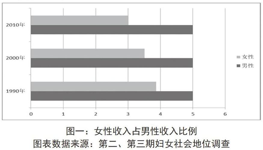 女性地位提高的影响因素