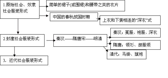 胡服的起源和发展