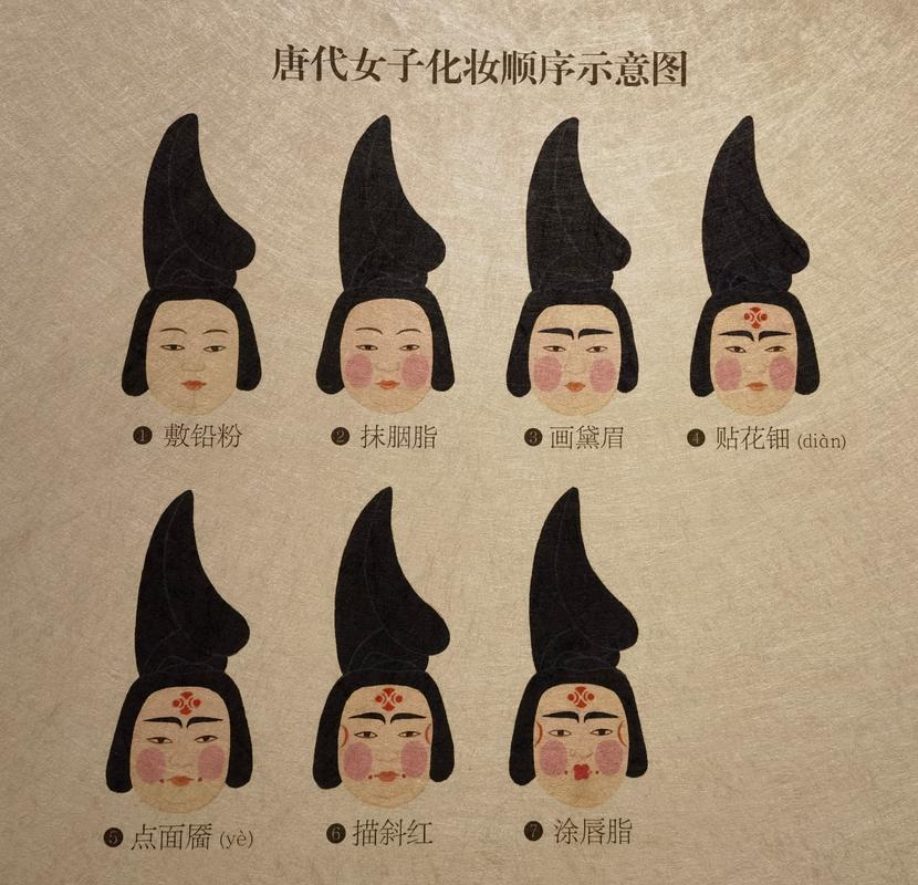 唐朝女性妆容历史发展