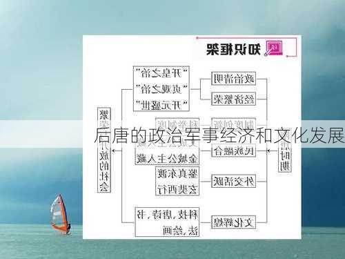 后唐的政治军事经济和文化发展