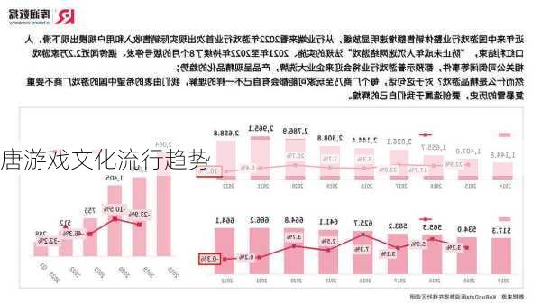 唐游戏文化流行趋势