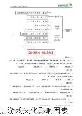 唐游戏文化影响因素