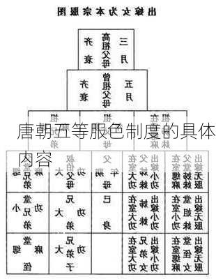 唐朝五等服色制度的具体内容