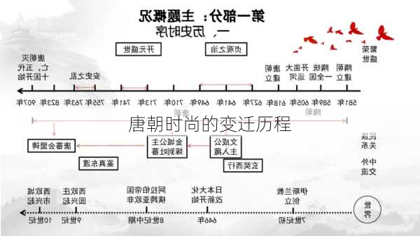 唐朝时尚的变迁历程