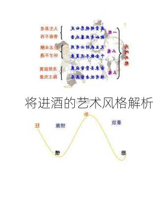 将进酒的艺术风格解析