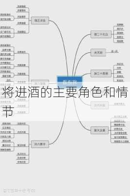 将进酒的主要角色和情节