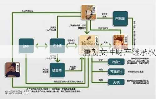 唐朝女性财产继承权