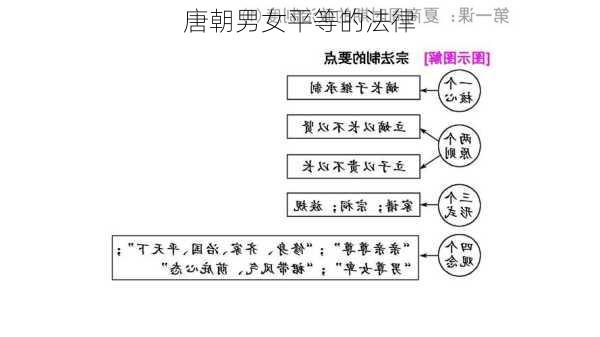 唐朝男女平等的法律