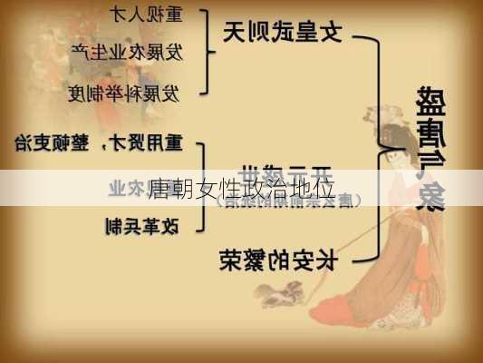 唐朝女性政治地位