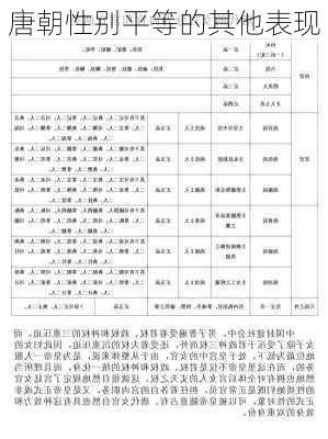 唐朝性别平等的其他表现