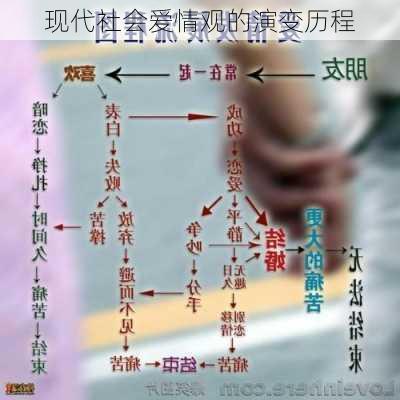 现代社会爱情观的演变历程