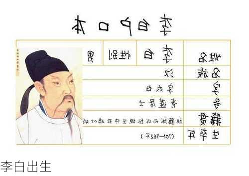 李白出生