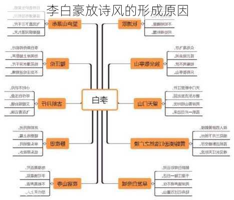 李白豪放诗风的形成原因