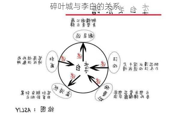 碎叶城与李白的关系