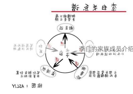 李白的家族成员介绍