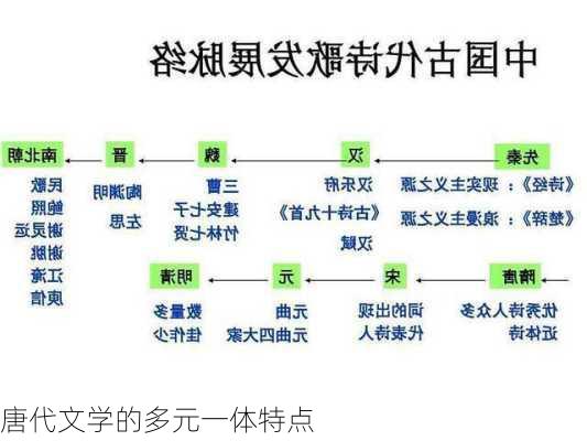 唐代文学的多元一体特点