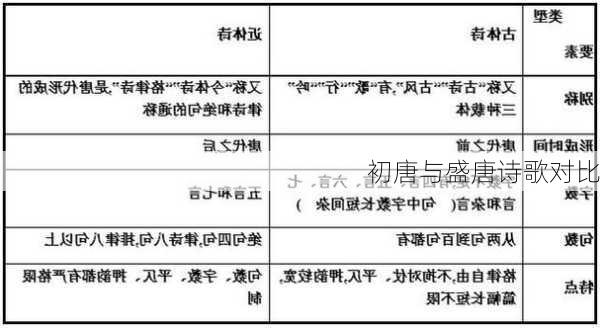 初唐与盛唐诗歌对比