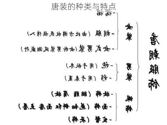 唐装的种类与特点