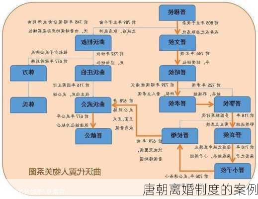 唐朝离婚制度的案例