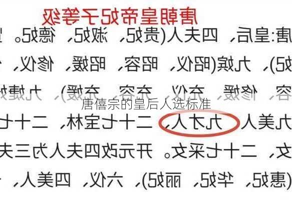 唐僖宗的皇后人选标准