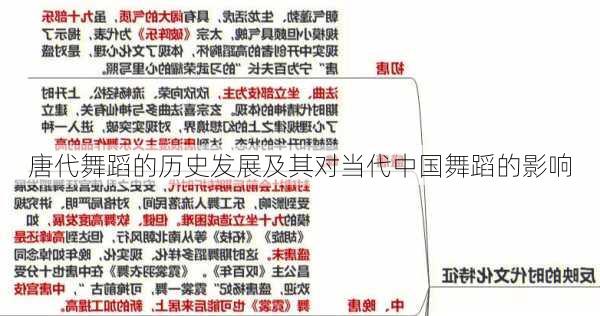 唐代舞蹈的历史发展及其对当代中国舞蹈的影响