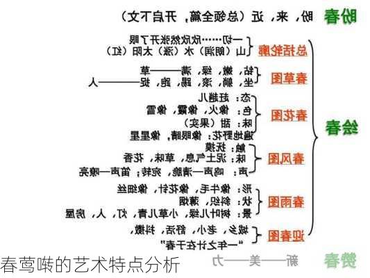 春莺啭的艺术特点分析