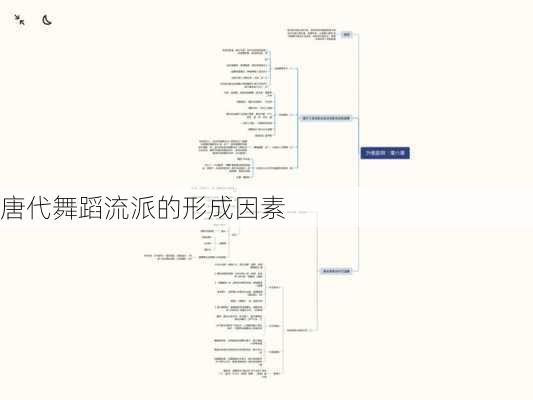 唐代舞蹈流派的形成因素