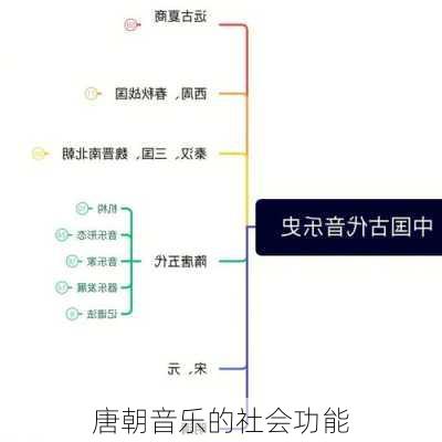 唐朝音乐的社会功能