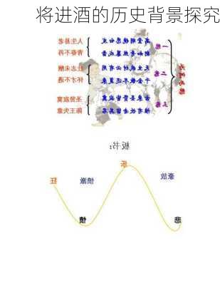 将进酒的历史背景探究