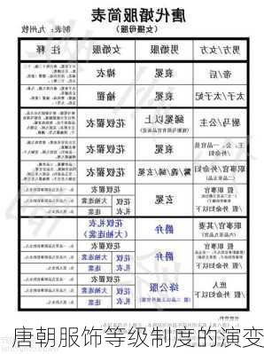 唐朝服饰等级制度的演变