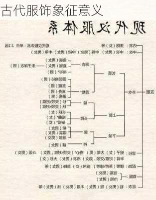 古代服饰象征意义