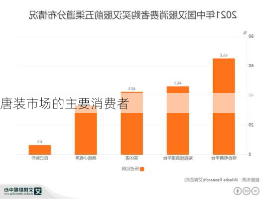 唐装市场的主要消费者