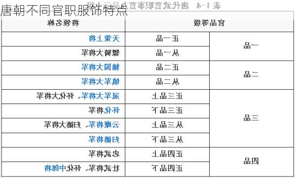 唐朝不同官职服饰特点