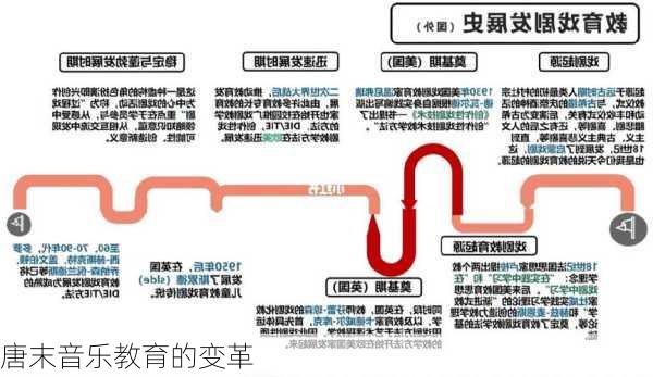 唐末音乐教育的变革