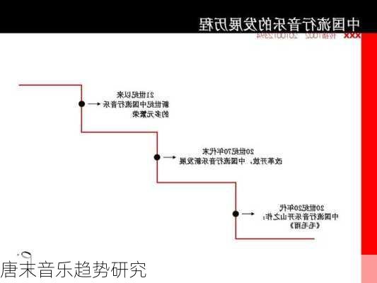 唐末音乐趋势研究