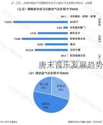 唐末音乐发展趋势