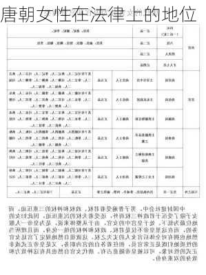 唐朝女性在法律上的地位