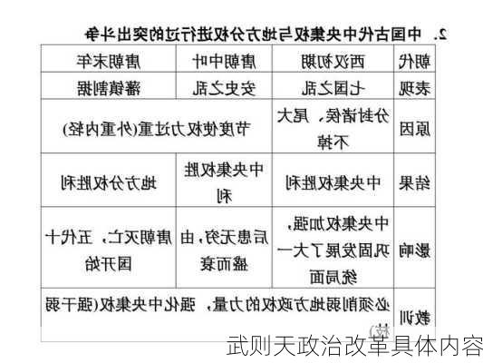 武则天政治改革具体内容