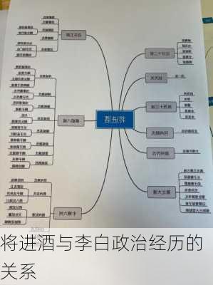 将进酒与李白政治经历的关系