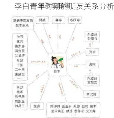 李白青年时期的朋友关系分析