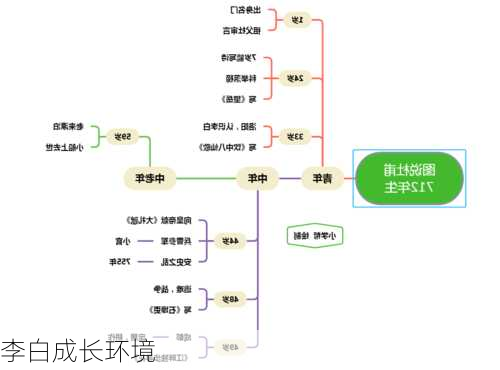 李白成长环境