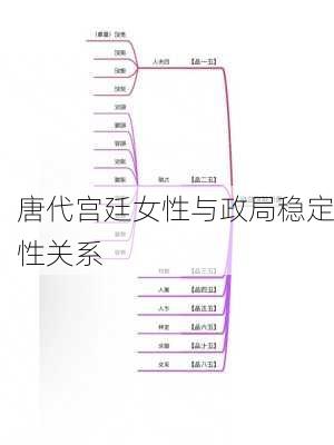 唐代宫廷女性与政局稳定性关系