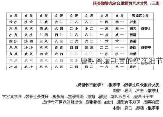 唐朝离婚制度的实施细节