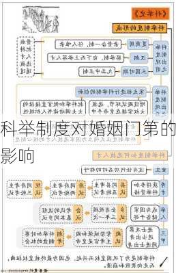 科举制度对婚姻门第的影响