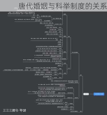 唐代婚姻与科举制度的关系